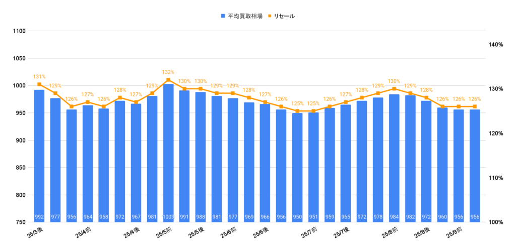 専用ページ　おまとめ-550 ルーアン デスク＆スツール CFS-843 代引不可 北海道・沖縄県