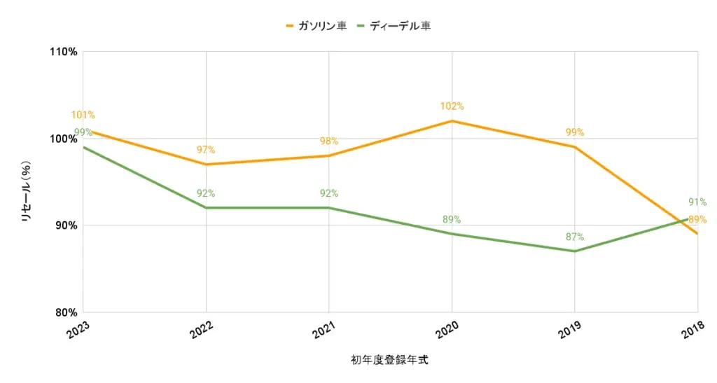 ランドクルーザープラド比較グラフ