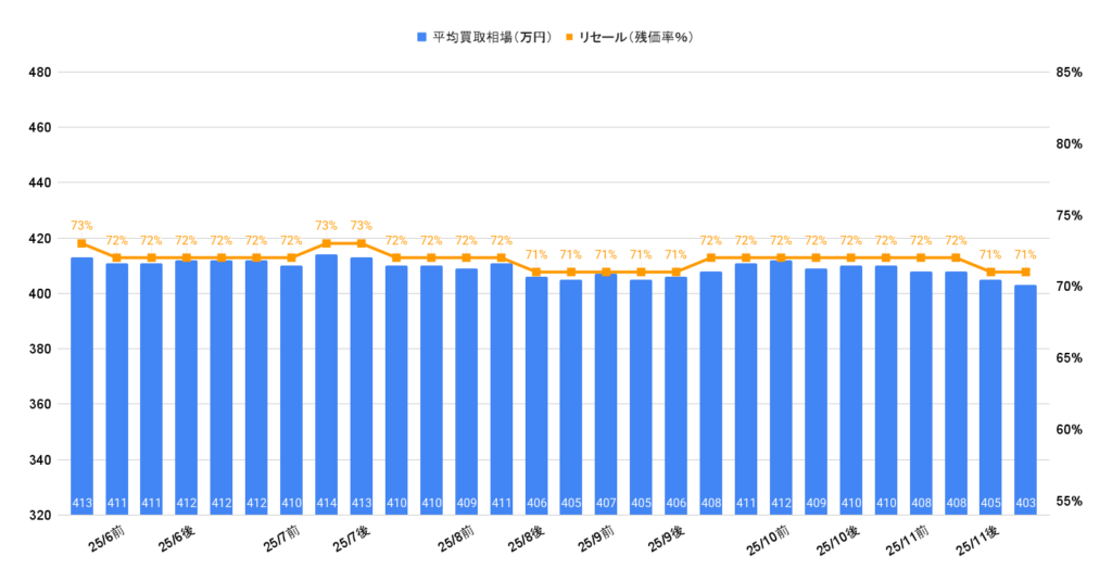 2025年11月令和5年式クラウンクロスオーバー Gアドバンスド レザーパッケージ
